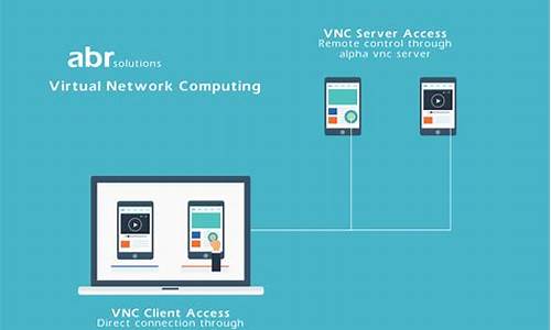 vc  access源码